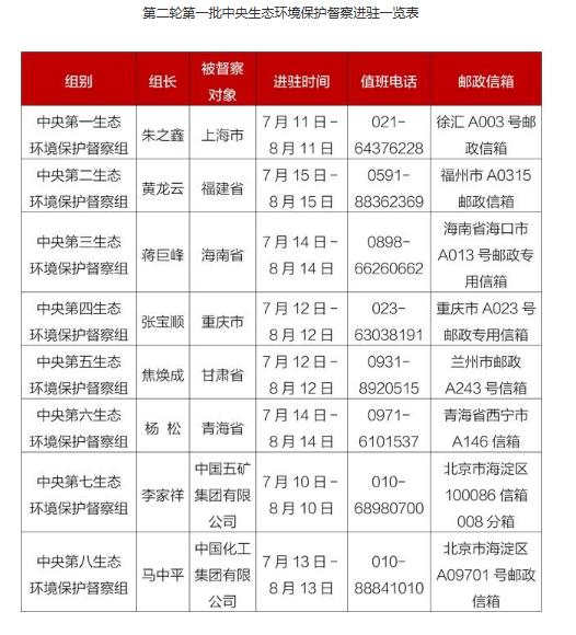 1563270903978047.jpg 督查一栏表.jpg